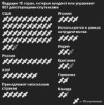 Мир спутников: что, где и чье на околоземной орбите?