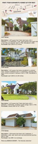 Шикарные дома с видом на океан сданы в аренду всего за 150 долл. в месяц! Есть требования к арендаторам.