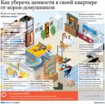 Как уберечь ценности в своей квартире от домушников