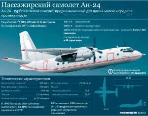 Ан-24 совершил вынужденное приводнение на Оби