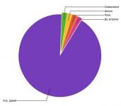 Вспомни, что говоришь ты!