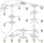 Куда надо валить