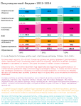 Оккупационный бюджет России на 2012-2014 годы