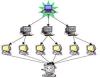 До 200 тысяч зараженных компьютеров участвовали в DDos-атаках на информационные сайты в день выборов в Госдуму