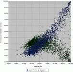 Результаты голосования за политические партии в зависимости от явки