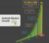 Количество загрузок приложений через Android Market превысило 10 млрд