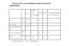 Единороссы отклонили предложение депутатов-коммунистов предоставить в Госдуму реестр миноритарных акционеров ВТБ