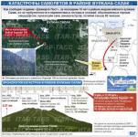 Катастрофы самолётов в районе вулкана Салак