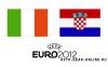 Сборная Хорватии обыграла команду Ирландии со счётом 3:1 на Евро-2012