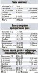 Как принимают законы в России