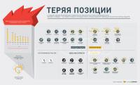 Олимпиада 2012. Инфографика