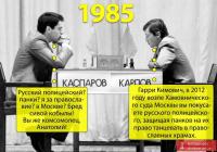 Назад в будущее!