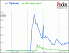 Пульс блогосферы по версии Яндекса
