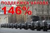«Волшебник» Чуров угрожает «последствиями» тем, кто осмелится упомянуть о 146% голосов