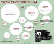 На что Россия будет тратить деньги в следующем году