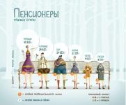 пенсионеры различных стран
