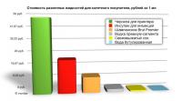 Стоимость чернил в картриджах для принтеров