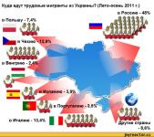 Куда бегут жители Украины
