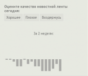 Результат модеративных реформ на Н2
