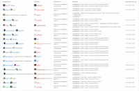 Модератор модератору модератор