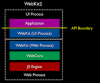 Компания Google представила Blink, форк движка WebKit. Opera заявила о переходе на него