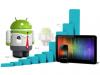 Число ежедневно активируемых Android-устройств достигло полутора миллионов