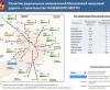 В Подмосковье будет построено 48 станций легкого метро…
