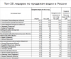 Водочный рейтинг: самые пьющие города России(Наукоград Кольцово назвн водочной столицей России)
