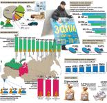 Страна невыплаченных кредитов