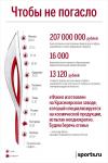 Факельная инфографика
