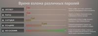 Время взлома различных паролей