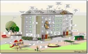 Введение авансовых платежей в ЖКХ усугубит ситуацию с долгами