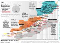 Ёмкость инновационности для 142 стран