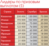 Сочинские премиальные