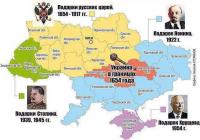 Глобус Украины