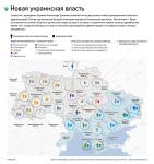 Новая украинская власть