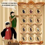 [Кресла по цене автомобилей] ОНФ проверил как и на чем сидят российские чиновники