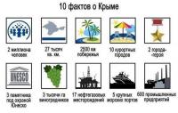 Крым (Крымский полуостров)
