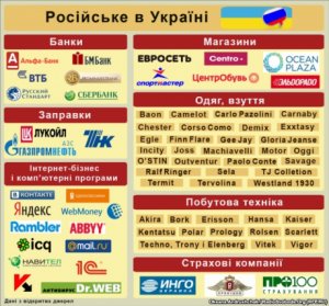 [Успехи укропропаганды]: Акция «Бойкот российских товаров» набирает обороты