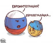 Евродеградация