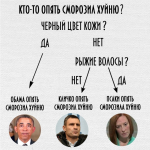 Обама, Кличко или Псаки