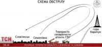 Схемы обстрела Славянска от СМИ Украины