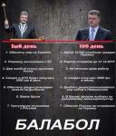Вопросы по Новороссии