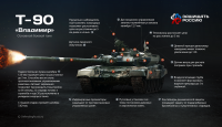 Танковая основа России: Т-90 «Владимир»