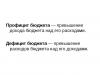 Профицит консолидированного бюджета РФ в январе-августе 2014 г. вырос до 1,512 трлн руб.