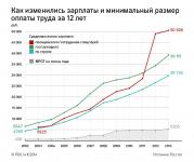 Кому на Руси жить хорошо