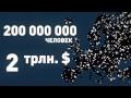 Евразийский Экономический Союз — реинкарнация СССР?
