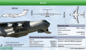 Транспортник Ил-476 завершил государственные летные испытания