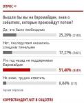 Читатели Корра не утратили здравомыслия. Майдан — это национальная катастрофа.