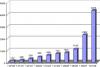 Госдума повысила МРОТ на 2015 год